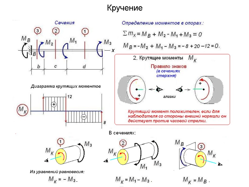 Кручение